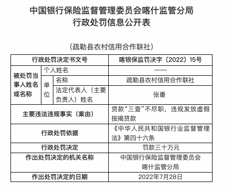 永寿县农信联社遭罚25万，贷款“三查”疏漏引关注