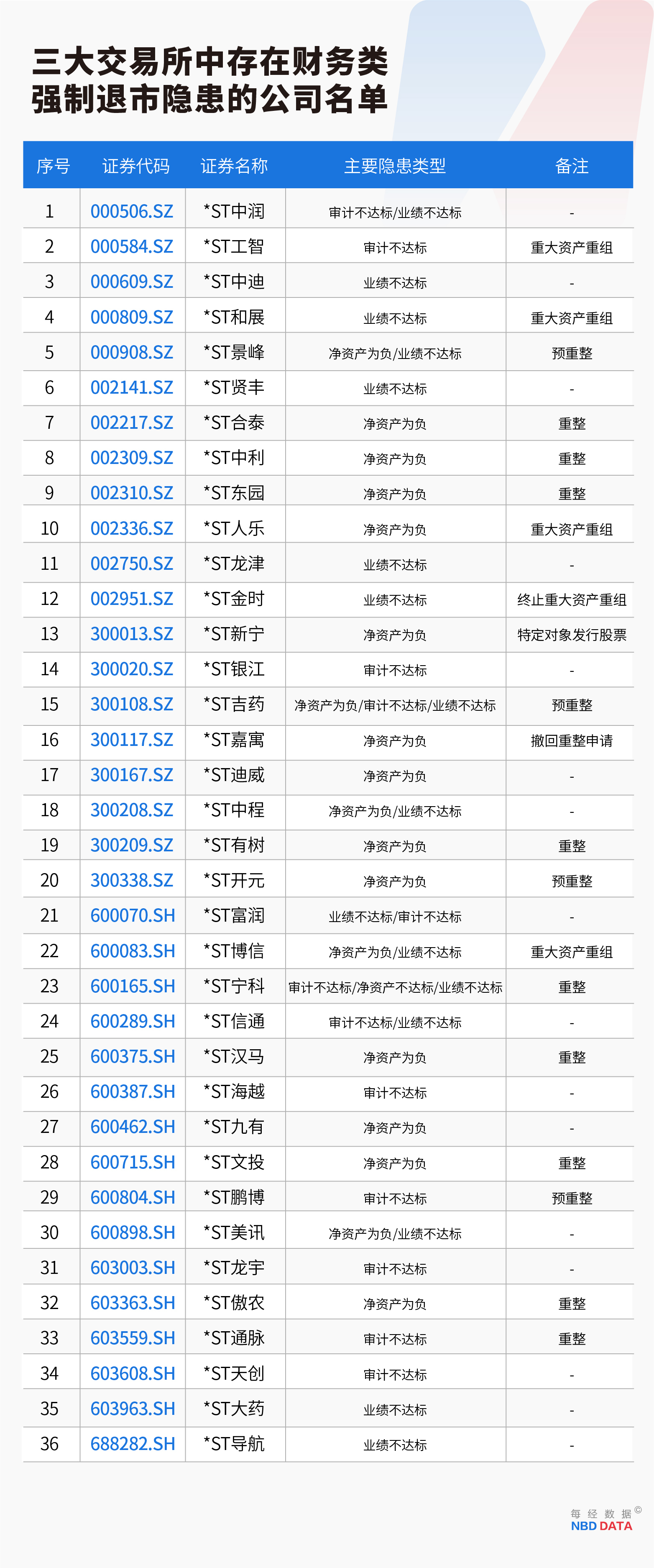 史上最严退市新规实施，5000只个股深度排雷预警！