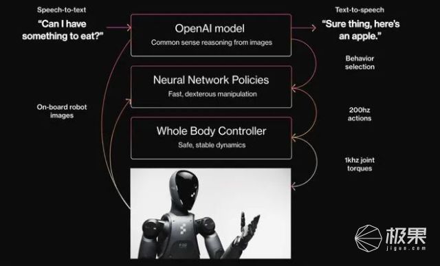 OpenAI o3模型震撼发布：AGI评测逼近人类水平，87.5%创佳绩！