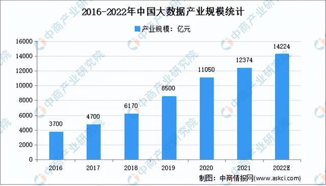 万亿级数据要素市场崛起，迎来发展新风口