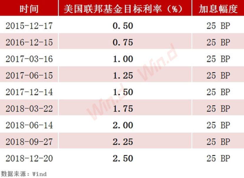 美联储通胀指标低于预期，市场降息预期悄然升温