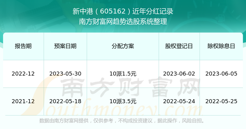 2024新澳彩免费资料|准确资料解释落实