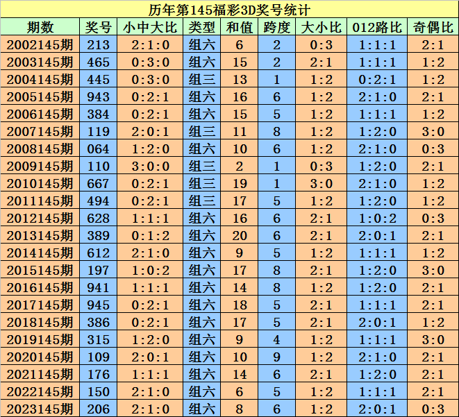 2024澳门天天开好彩大全开奖记录走势图|精选解释解析落实