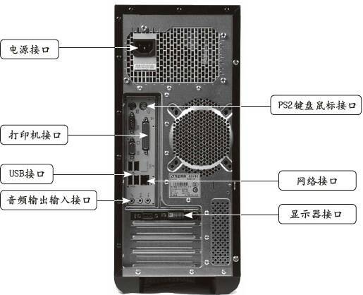 电脑主机配置功耗，理解其重要性及优化策略