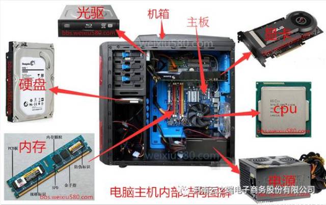 电脑主机配置分析，深入了解电脑硬件构成与性能表现