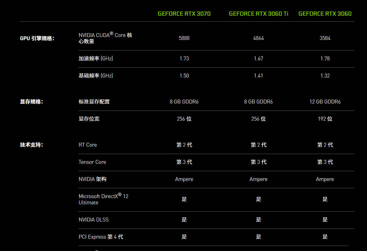 电脑主机配置推荐，基于NVIDIA GeForce RTX 3070 Ti的顶级配置方案