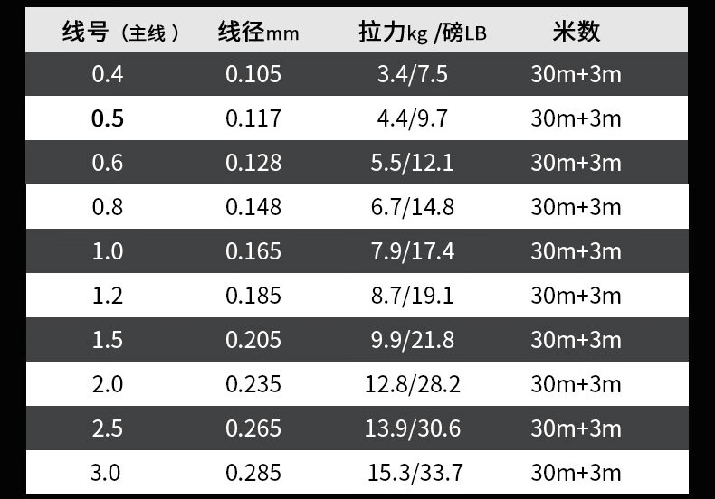 大力马主线，通用型号及应用解析