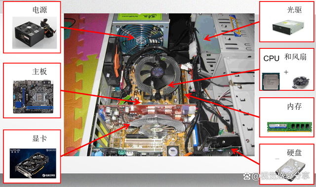 电脑主机配件配置，打造高效计算机系统的核心