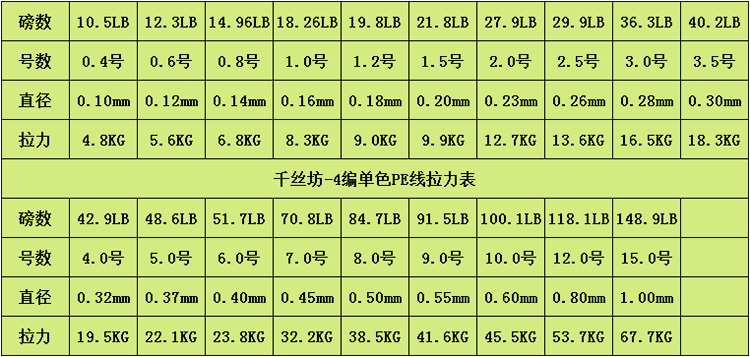 台钓用大力马几号子线，深度解析与子线选择策略