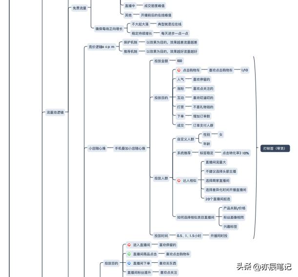 直播电商电脑主机配置，探索新时代的电商营销新模式