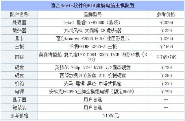 建模电脑配置主机的选择与构建