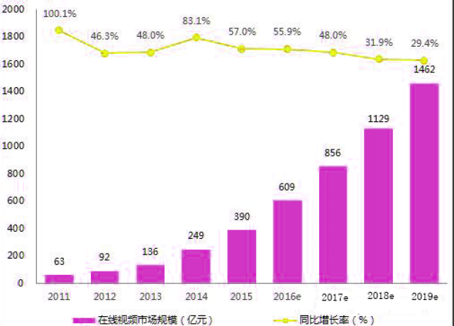 中国在线观看免费高清视频播放，现状与发展趋势