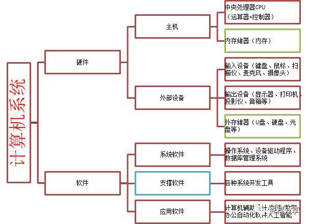 如何了解电脑主机配置，基础知识与实用技巧