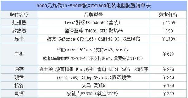 60元电脑主机配置清单——实用经济型之选