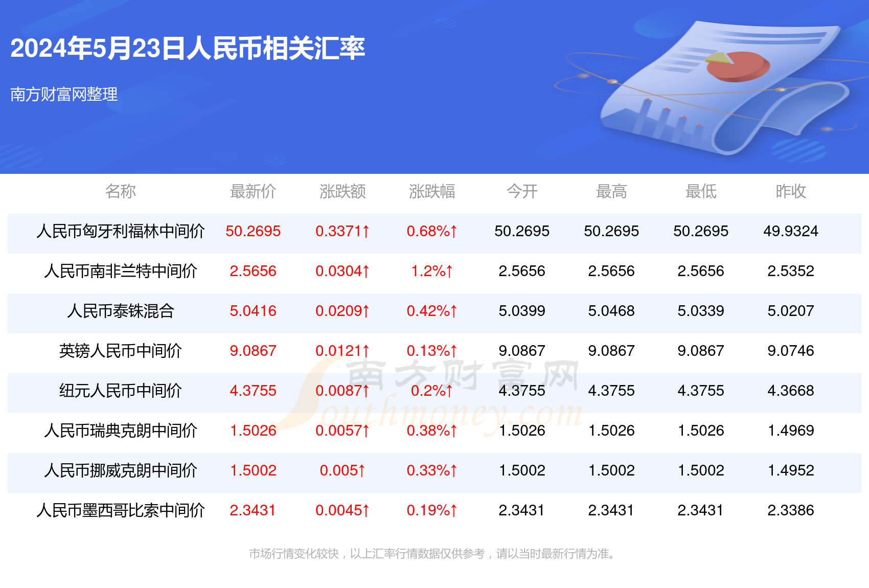 罗马尼亚币兑换人民币今日汇率及市场分析