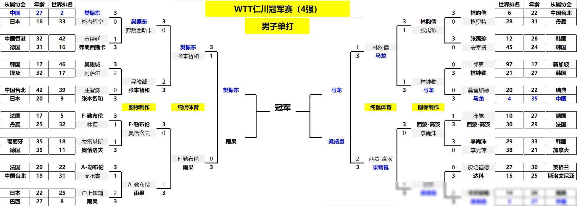 国乒四强对手实力分析