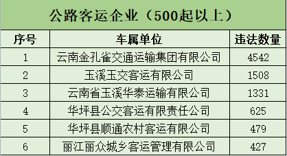 安全生产隐患大曝光第三期，深度剖析与应对策略