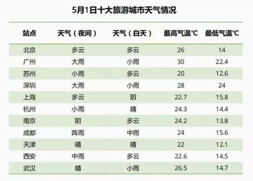 北京奥林匹克公园是几A？一个世界级旅游目的地的评级解读