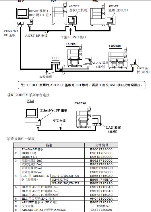 揭秘RPM，从概念到应用，一文解读其深层含义