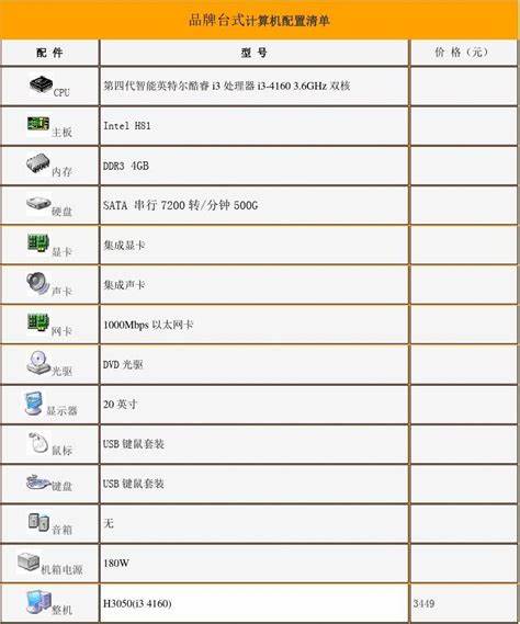 几百电脑主机组装配置单详解