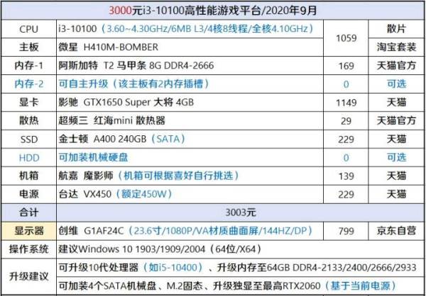 电脑主机配置参数表详解