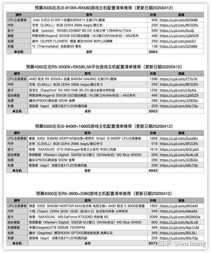 打金电脑主机配置清单，打造顶级游戏体验与工作效率的完美结合