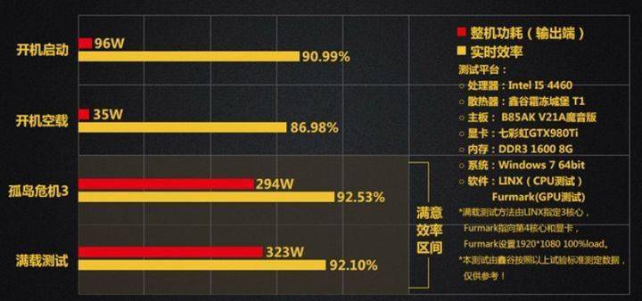 如何打造一台便宜的电脑主机配置，实用指南