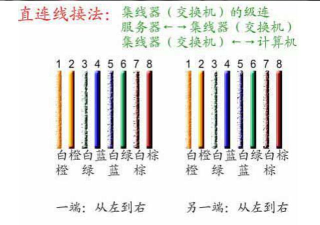 大力马PE线与主线的连接方法详解