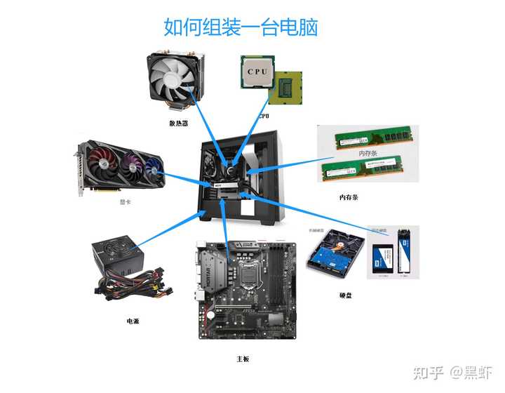 电脑主机配置全新推荐，打造高效能计算机的核心