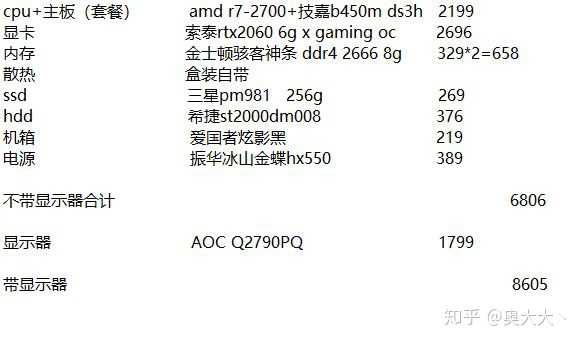 七千块钱如何配置电脑主机