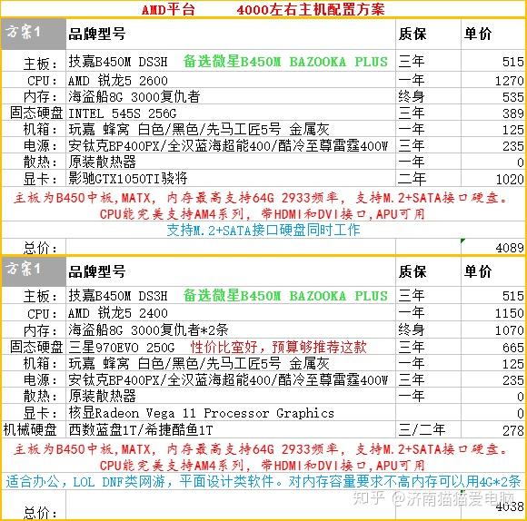 全新4W3电脑主机配置解析