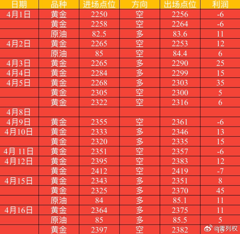 黄金价格今日走势分析，金价多少一克？