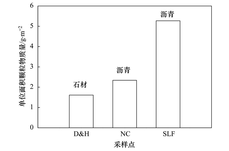 北京奥林匹克公园分析图