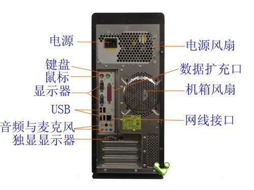 专业数模电脑主机配置详解