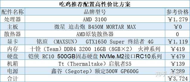 千元电脑主机配置玩CSGO