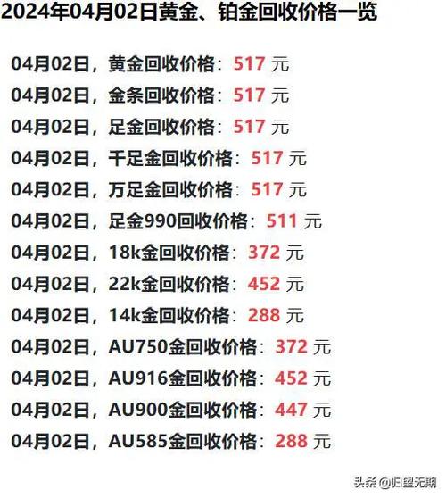 黄金回收价格每日动态，今天黄金回收价目表查询详解