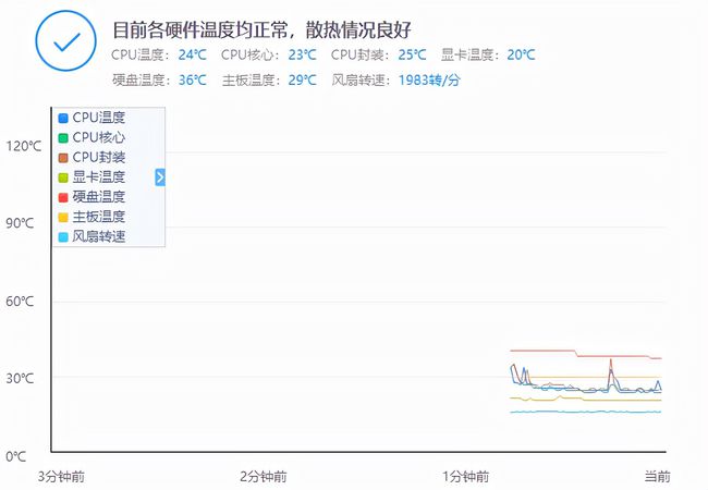 颜值电脑主机配置搭配的艺术