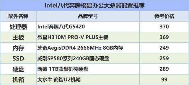 完美电脑主机配置，打造理想的计算核心