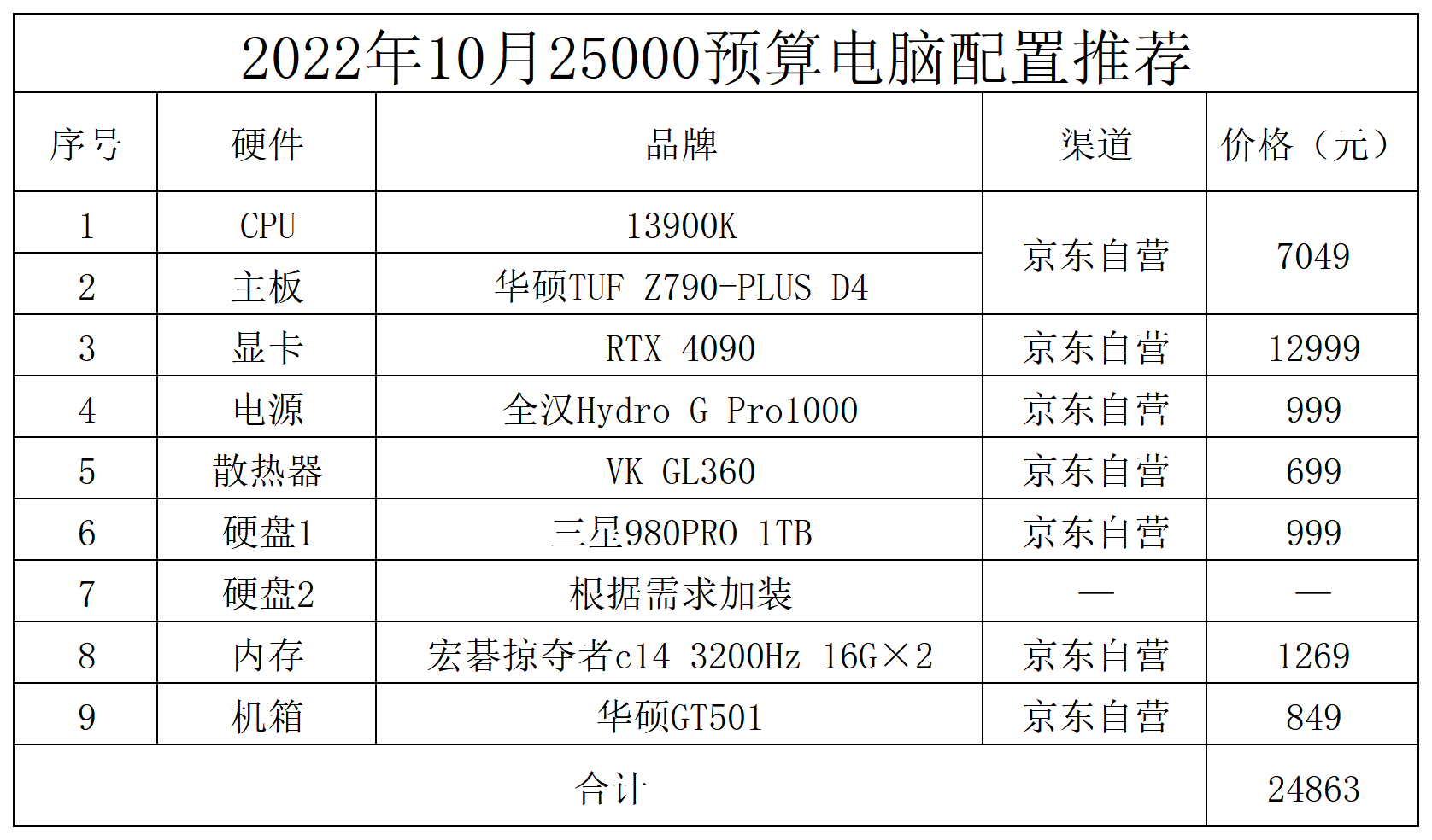 最新十月电脑主机配置推荐指南