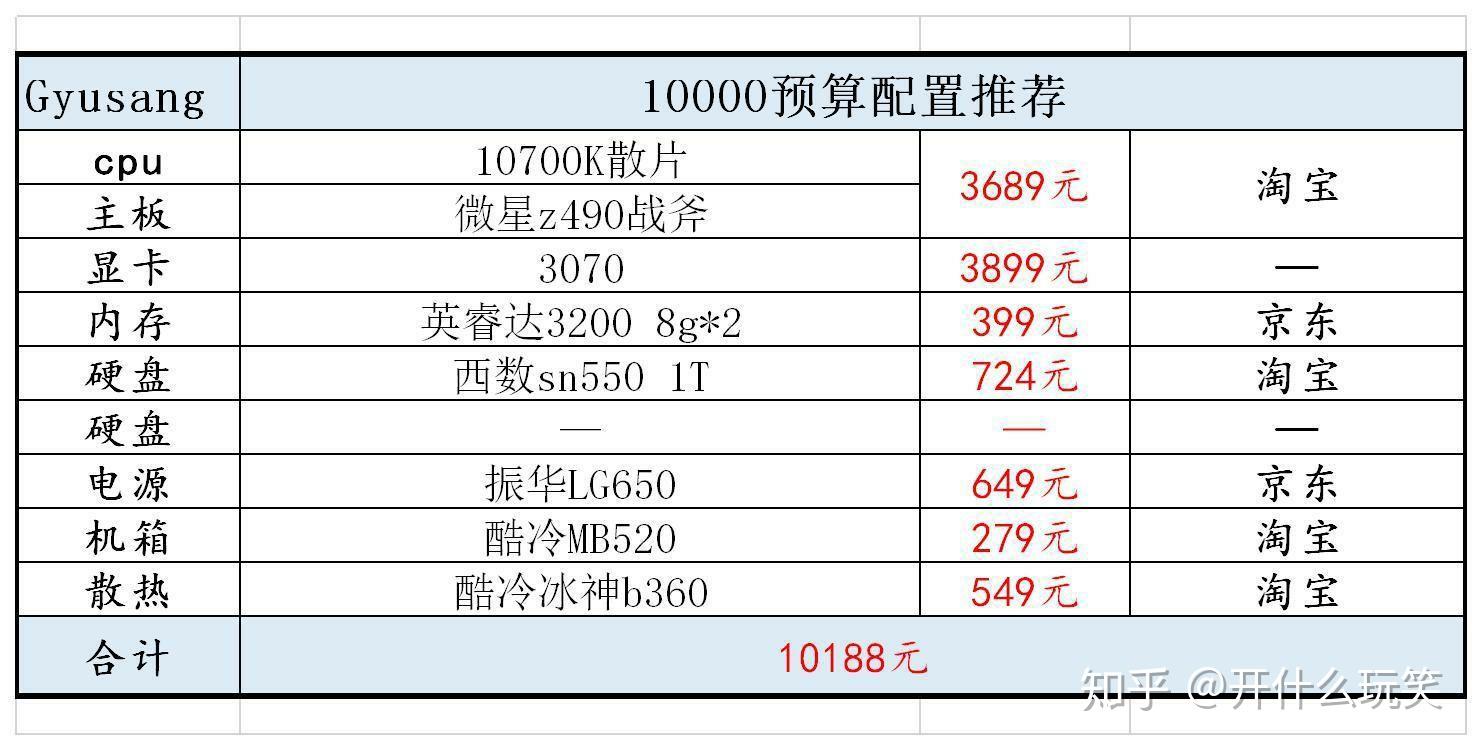 一万预算电脑主机配置详解