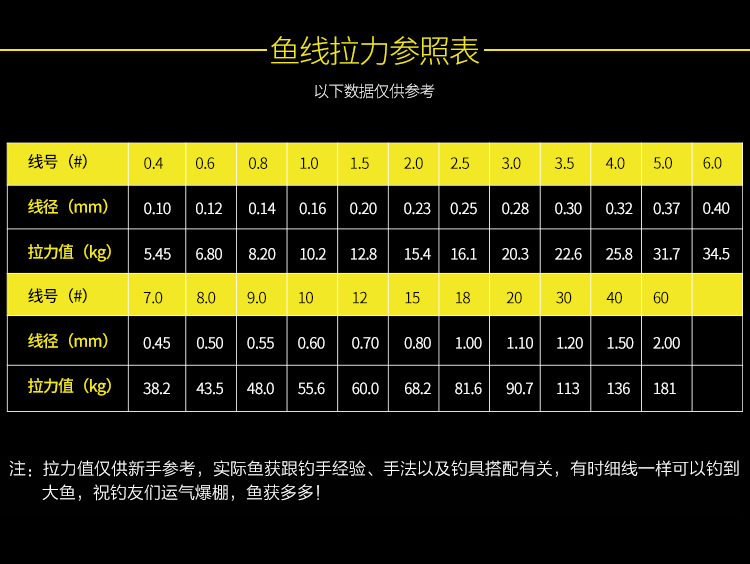 大力马鱼线主线适合大小的选择指南