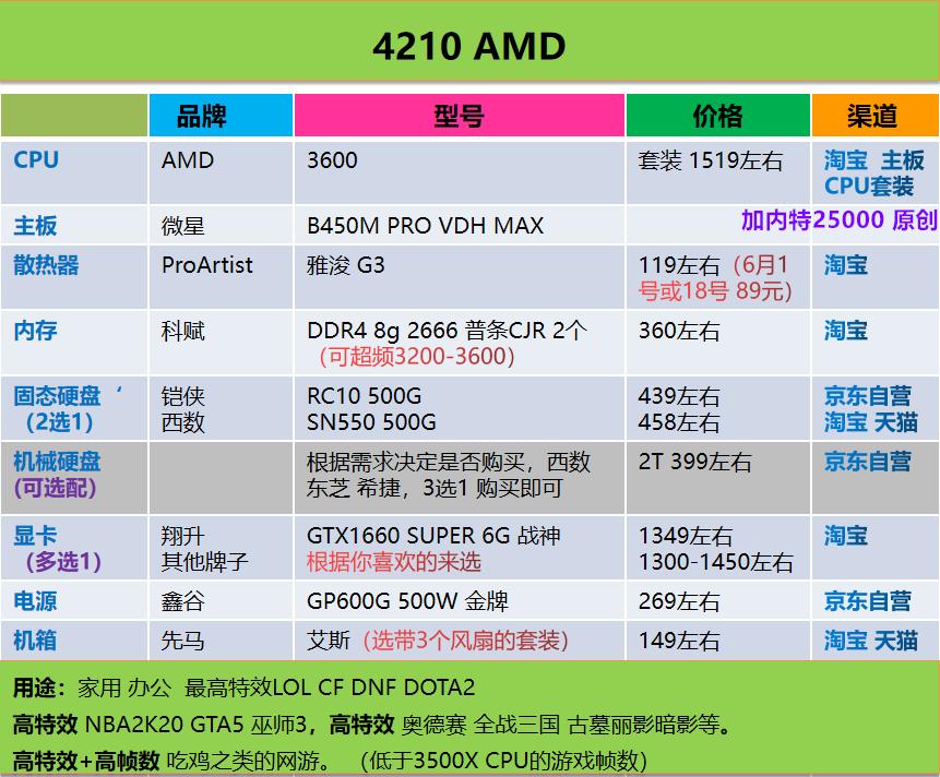 电脑主机配置视频教程，一步步带你成为装机达人