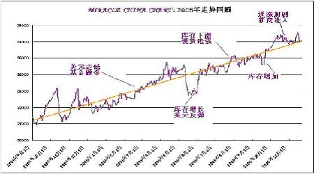 江苏油价，市场走势、影响因素及前景展望