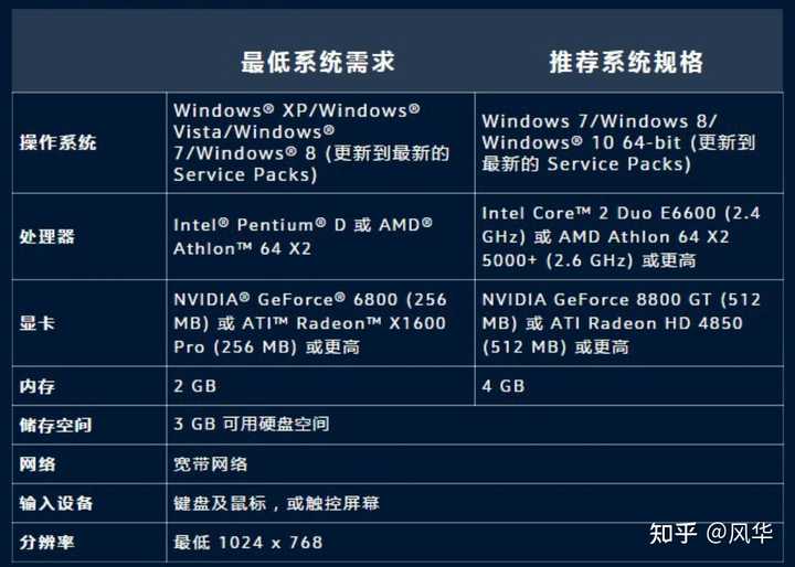 一、文章标题，打造顶级性能，1万2电脑主机配置详解