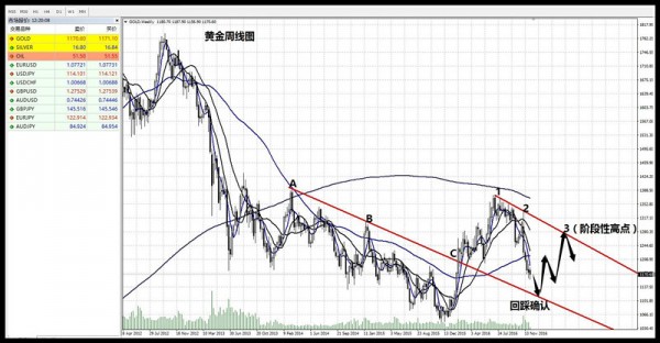 成品黄金价格今日行情及未来趋势分析