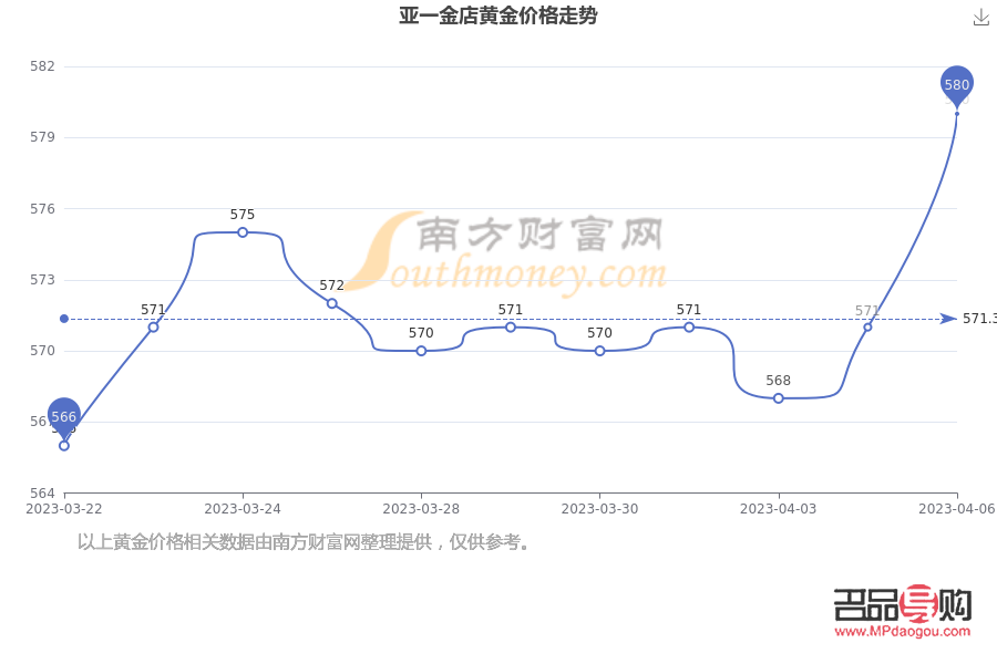 金店金价比实时金价高的原因及影响分析