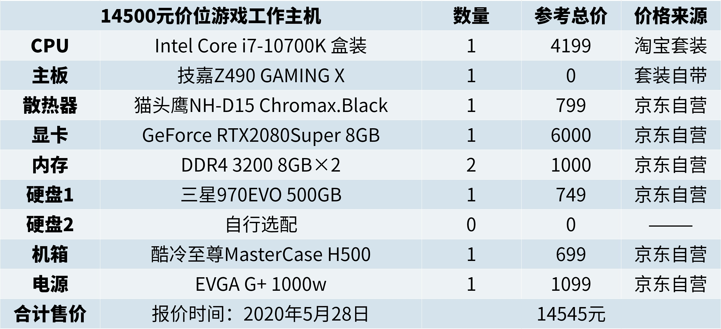 电脑主机各个配置怎么选——打造你的理想机器