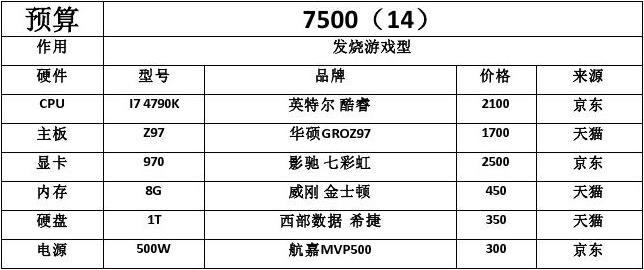 电脑主机配置参数设置表详解