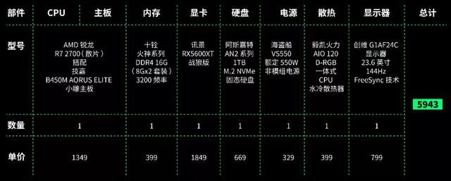 千元电脑主机配置推荐，性价比之选