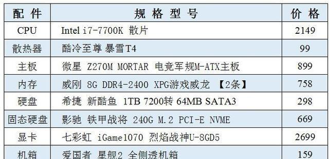 二千元电脑主机最佳配置指南